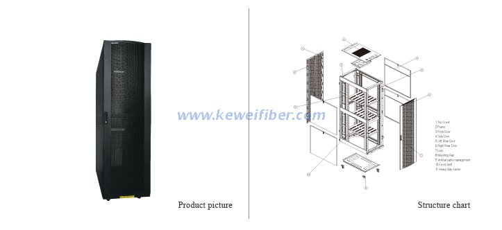 NCF Network Cabinet
