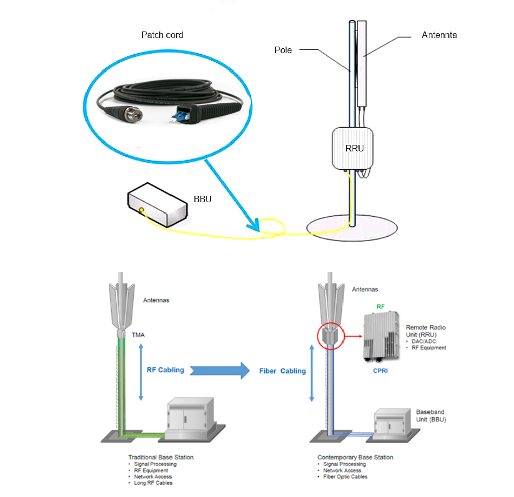 H465bf9a83c62430790c7e524e394f7e2F